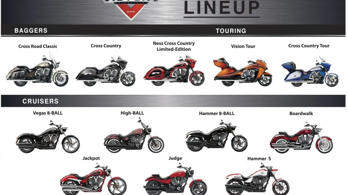0001_Victory Motorcycles Lineup
