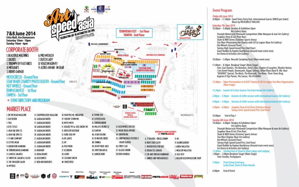 Layout of the activities at Citta Mall