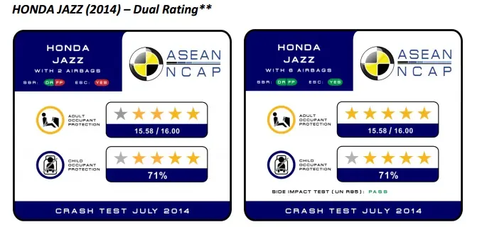 Honda Jazz NCAP