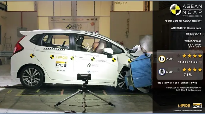 Honda Jazz crash test