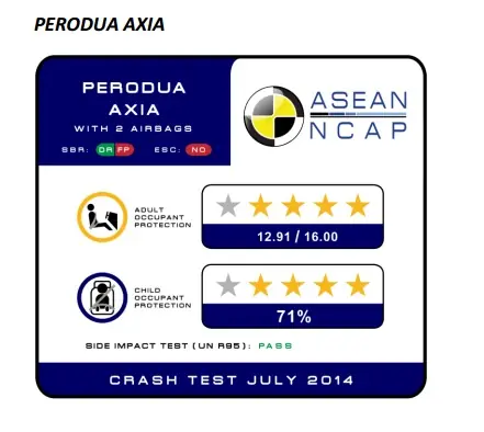 Perodua Axia NCAP