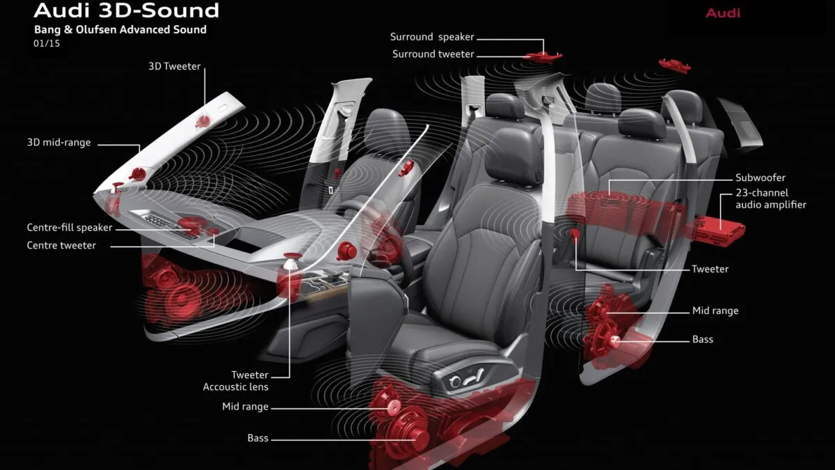 Audi 3D-Sound
