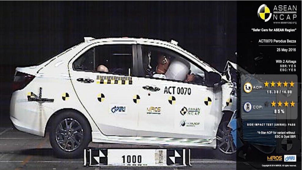 Perodua Bezza Receives 5Star Rating in ASEAN NCAP Crash Test, Price