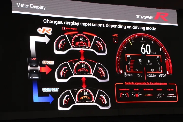Instrument display changes according to drive-mode