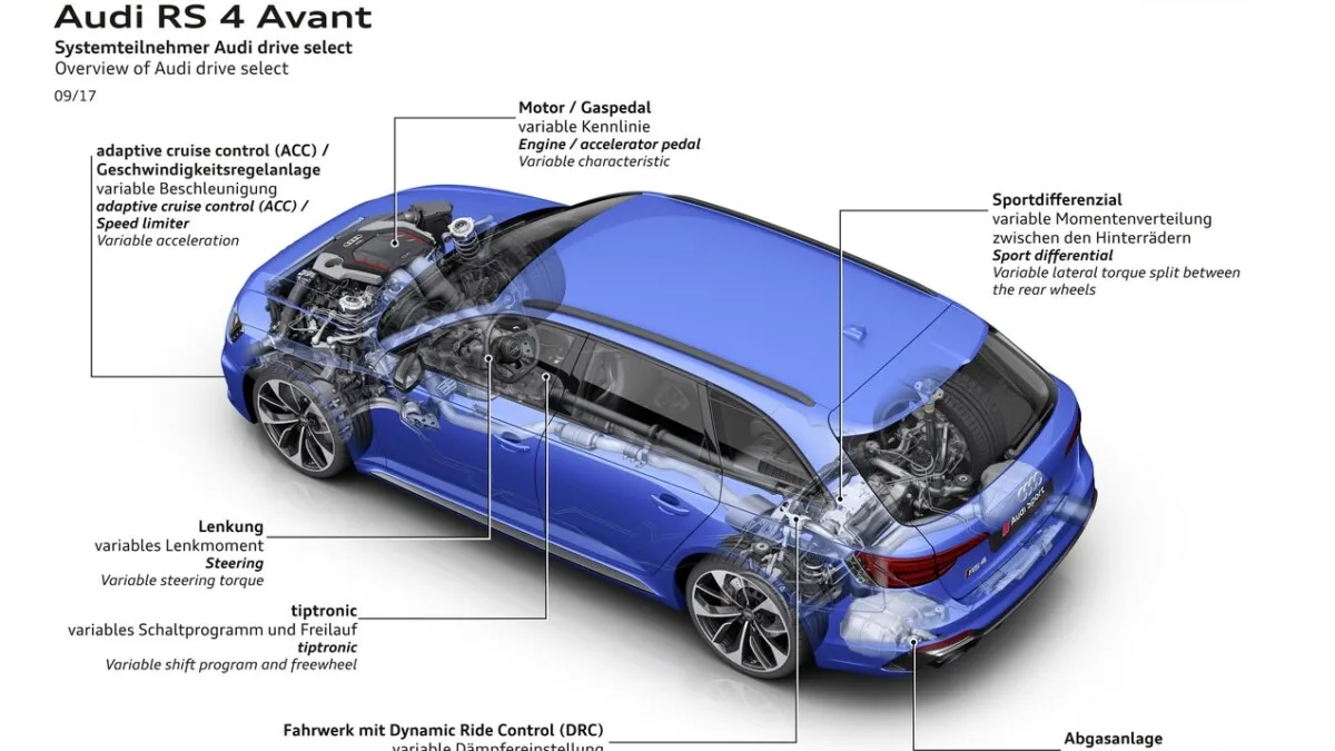 Overview of Audi drive select