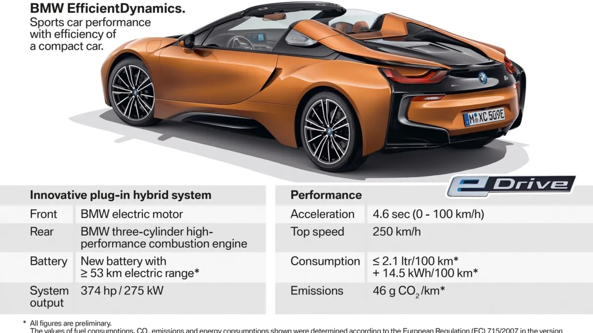 BMW_i8_Roadster_Coupe-032