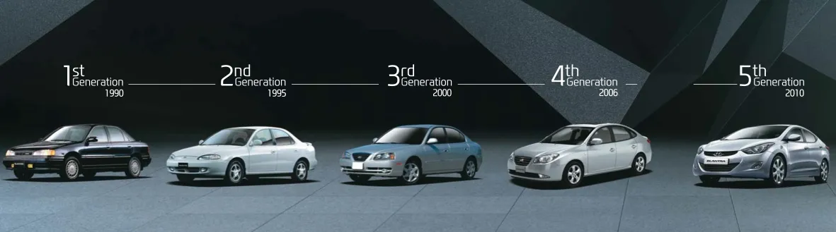 Hyundai-Elantra-generations