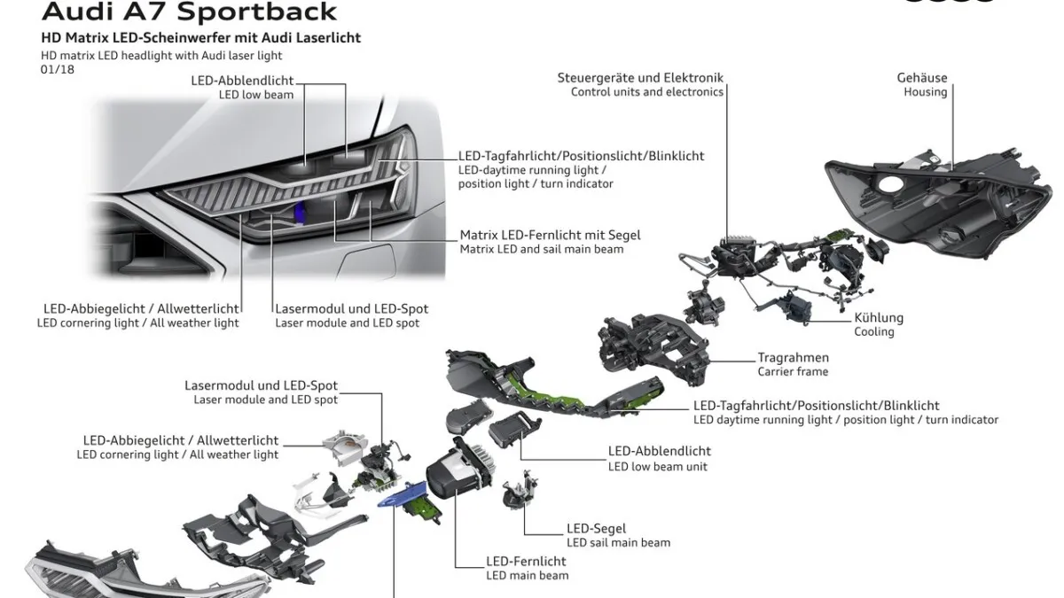 HD Matrix LED headlight with Audi laser light